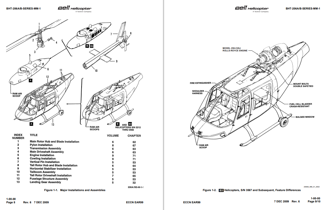 Bell 206A/B Series Maintenance Manual (Digital PDF) - Image 3