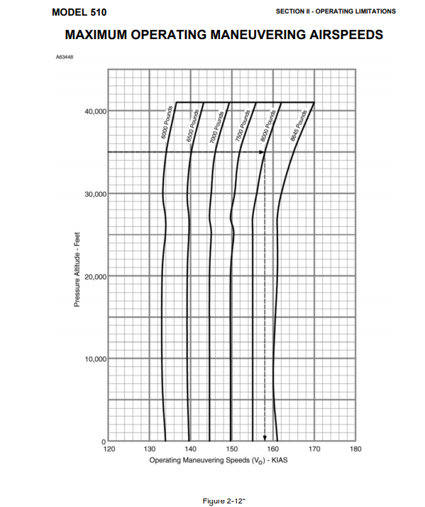 Cessna Citation Mustang Model 510 FAA Approved Airplane Flight Manual (Digital PDF) - Image 3