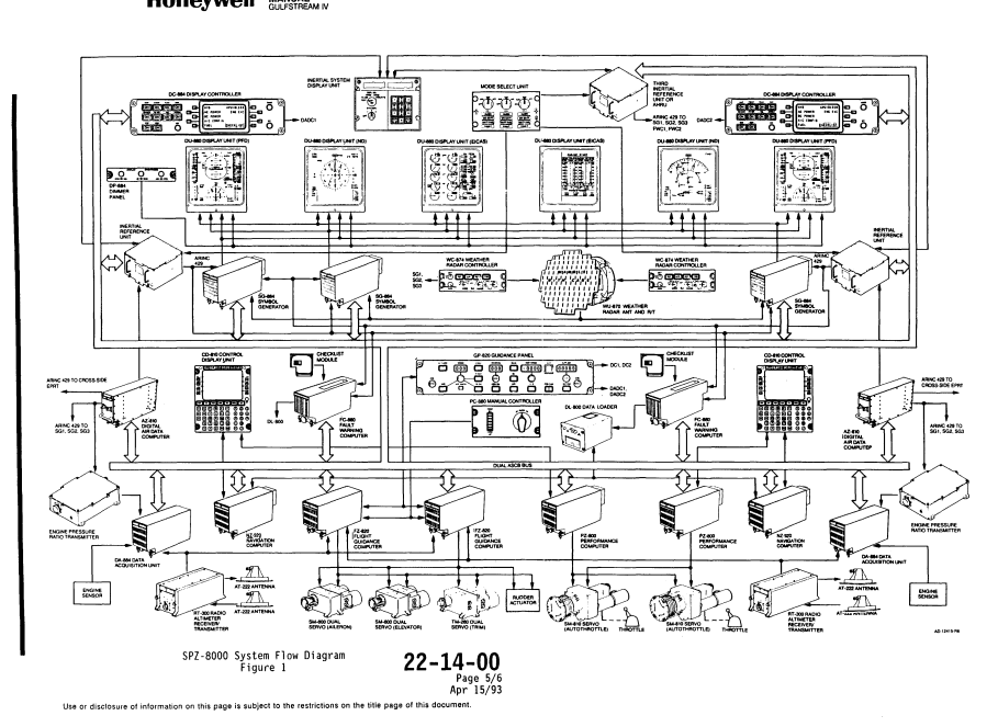 Honeywell SPZ-8000 Digital Automatic Flight Control System – Gulfstream IV System Maintenance Manual, Volume I (Digital PDF) - Image 7