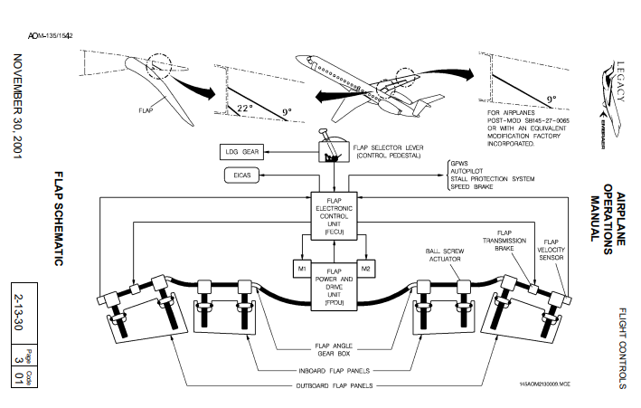 Embraer Legacy Airplane Operations Manual Volume 2 (Digital PDF) - Image 5