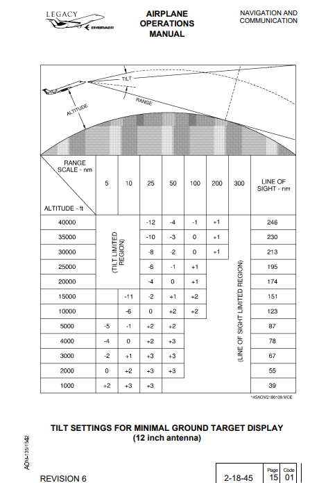 Embraer Legacy Airplane Operations Manual Volume 2 (Digital PDF) - Image 3